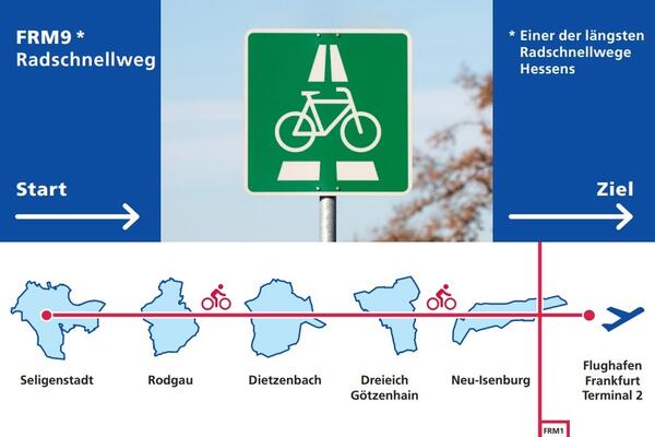 Die Grafik zeigt die Grundrisse der Kommunen, durch die der künftige Radschnellweg FRM9 führen wird: Seligenstadt, Rodgau, Dietzenbach, Dreieich, Götzenhain, Neu-Isenburg, Flughafen Frankfurt